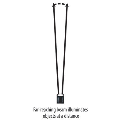 Streamlight Argo Headlamp-Tac Essentials