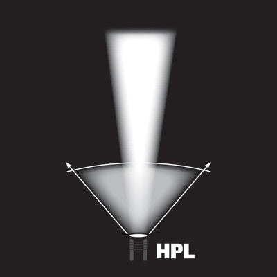 Streamlight Strion HPL-Tac Essentials