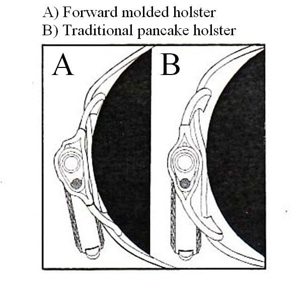 Galco Gunleather Fletch High Ride Belt Holster-Tac Essentials