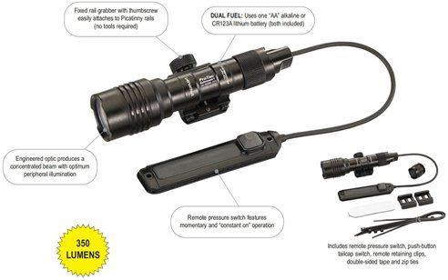 Streamlight ProTac Rail Mount 1-Tac Essentials