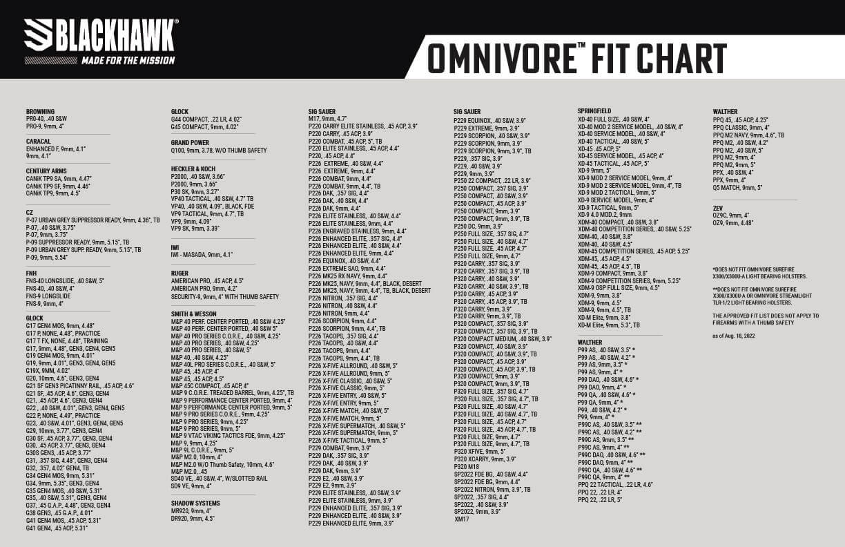 Blackhawk Omnivore Multi-Fit Holster-Tac Essentials