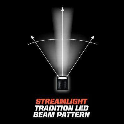 Streamlight PolyStinger LED-Tac Essentials